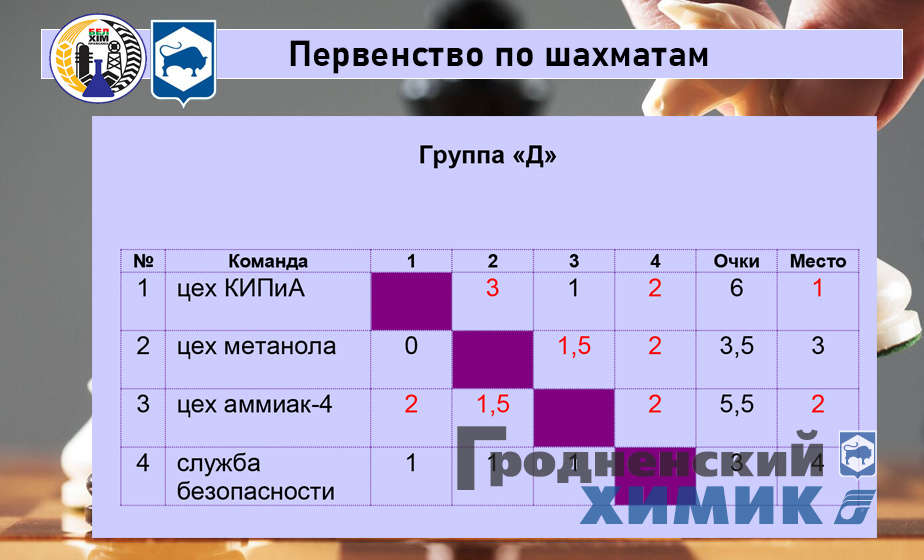 2023-10-11 Шахматы Группа Д.jpg